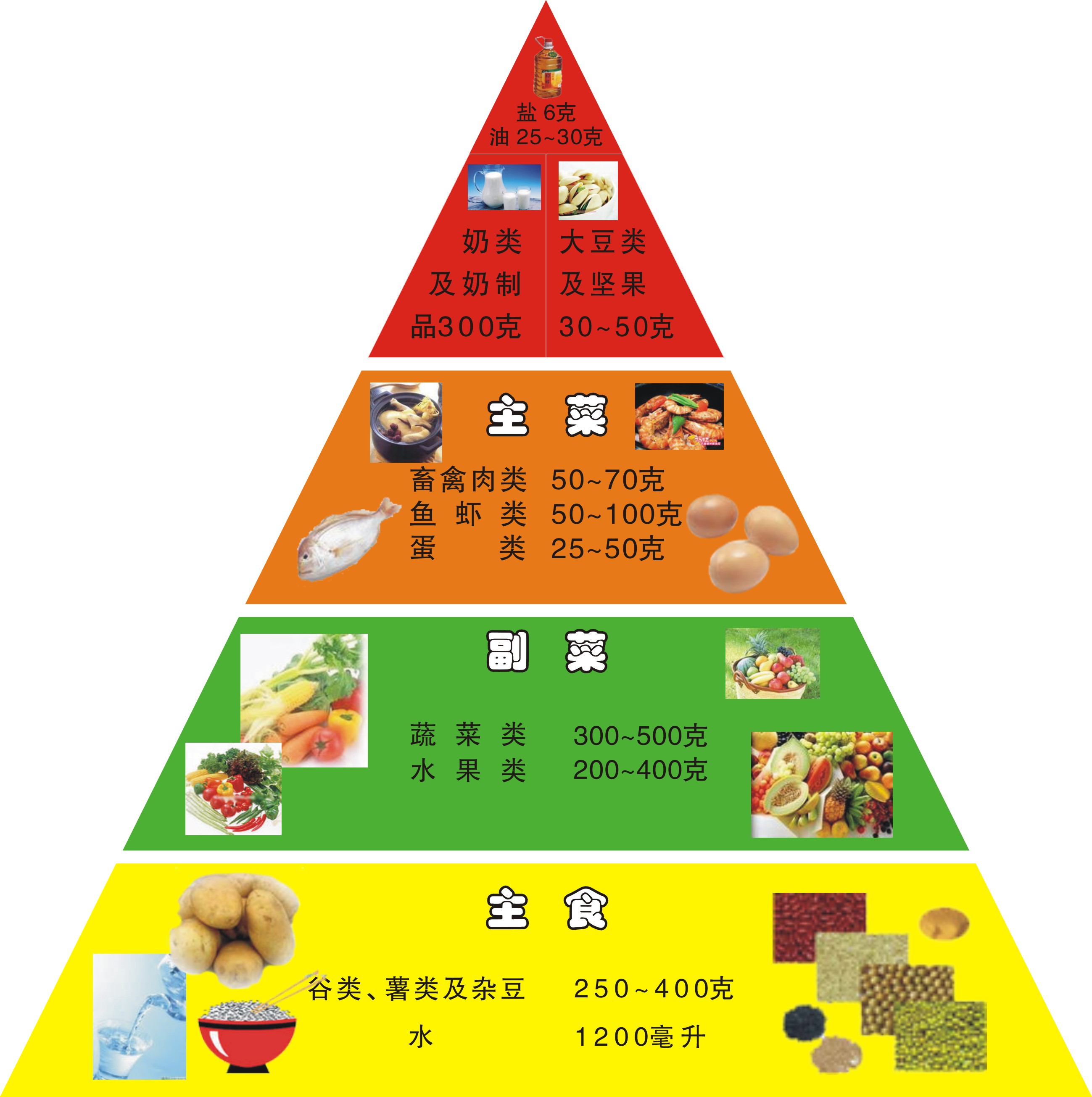 ʳƽⱦģ͵Ӧ
